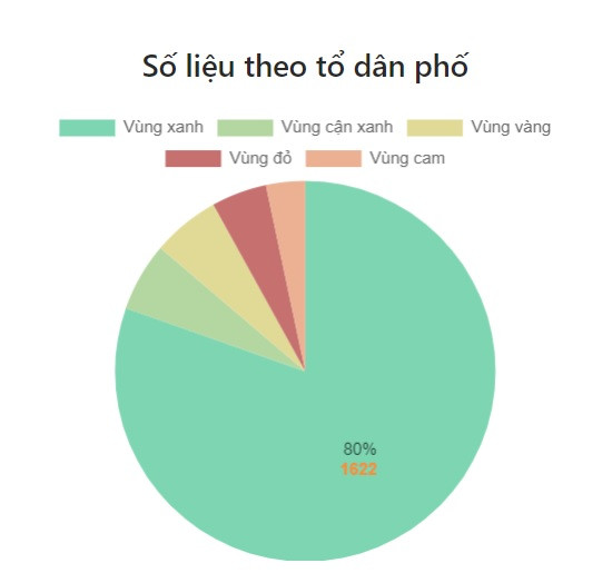Chủ tịch TP Thủ Đức Hoàng Tùng: Thủ Đức đã có 80% vùng xanh, chỉ còn 5% vùng đỏ Chu tich TP Thu Duc Hoang Tung: Thu Duc da co 80% vung xanh, chi con 5% vung do