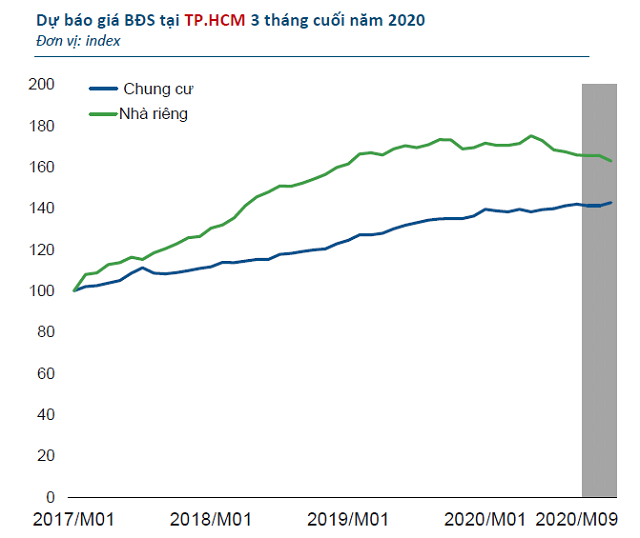 Sau 2 đợt dịch, thị trường bất động sản quý cuối năm sẽ ra sao? - Hình 2 Sau 2 dot dich, thi truong bat dong san quy cuoi nam se ra sao?-Hinh-2