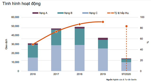 Savills: Hơn 6.500 căn hộ ở TP HCM ngưng bán do vướng pháp lý Savills: Hon 6.500 can ho o TP HCM ngung ban do vuong phap ly