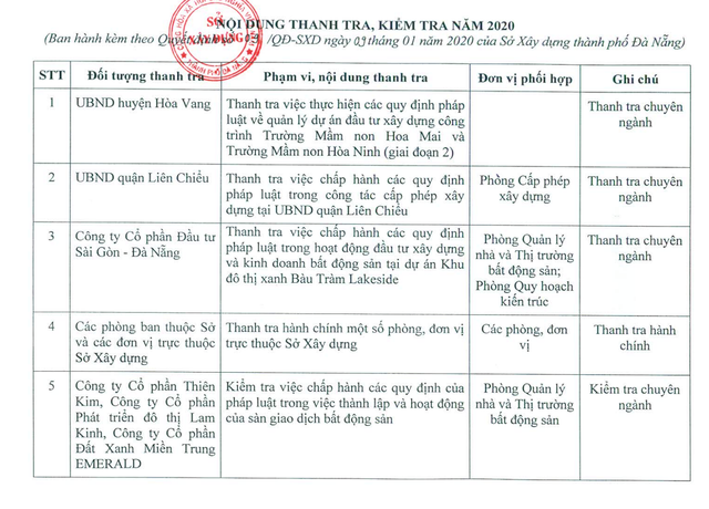 Đà Nẵng sẽ thanh tra tại dự án Khu đô thị xanh Bàu Tràm Lakeside Da Nang se thanh tra tai du an Khu do thi xanh Bau Tram Lakeside