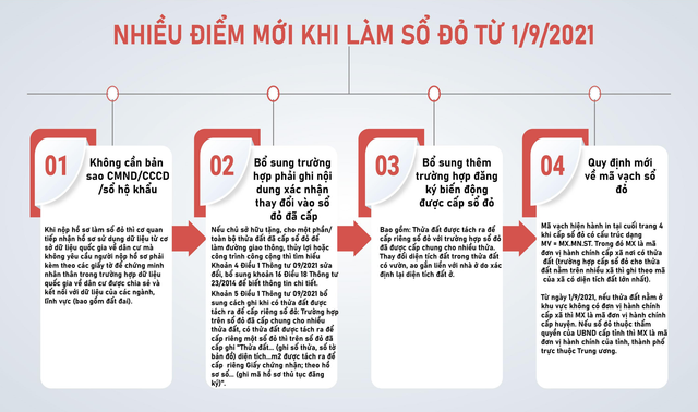 Từ 1/9, người dân có thể làm sổ đỏ mà không cần giấy tờ chứng minh nhân thân Tu 1/9, nguoi dan co the lam so do ma khong can giay to chung minh nhan than