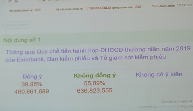 ĐHCĐ Eximbank: Chồng bà Tư Hường đòi nợ con trai hàng chục nghìn tỉ - Hình 2 DHCD Eximbank: Chong ba Tu Huong doi no con trai hang chuc nghin ti-Hinh-2