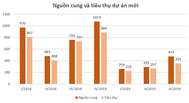 Đất nền các tỉnh giáp ranh Sài Gòn bị ảnh hưởng sau vụ Alibaba? Dat nen cac tinh giap ranh Sai Gon bi anh huong sau vu Alibaba?