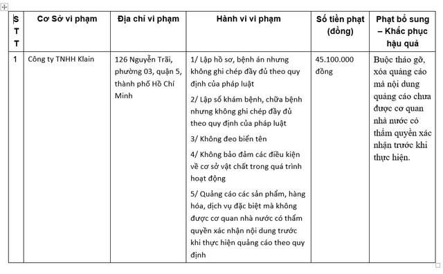 Vụ khách hàng tố Klain Beauty Center làm hỏng mũi: Công ty TNHH Klain bị phạt vì dính nhiều vi phạm Vu khach hang to Klain Beauty Center lam hong mui: Cong ty TNHH Klain bi phat vi dinh nhieu vi pham