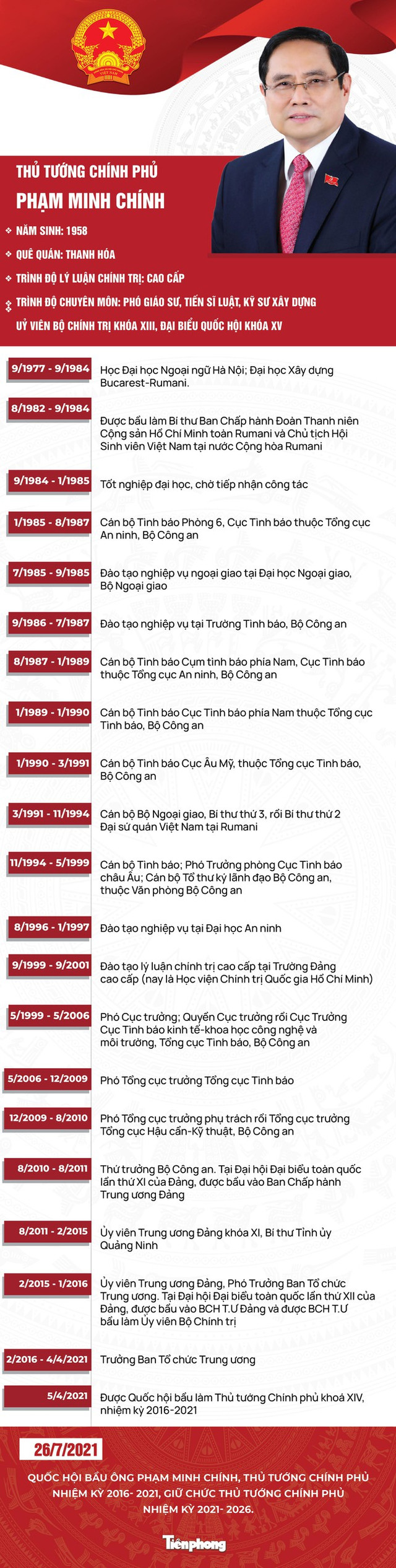 Ông Phạm Minh Chính tái đắc cử Thủ tướng Chính phủ Ong Pham Minh Chinh tai dac cu Thu tuong Chinh phu