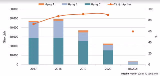 Tim do mat khong ra can ho duoi 2 ty dong o Sai Gon