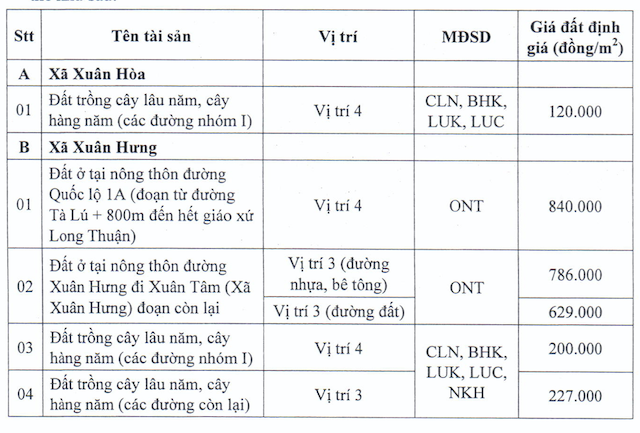 Thu hồi đất cho cao tốc Phan Thiết – Dầu Giây, dân Đồng Nai được bồi thường ra sao? Thu hoi dat cho cao toc Phan Thiet – Dau Giay, dan Dong Nai duoc boi thuong ra sao?