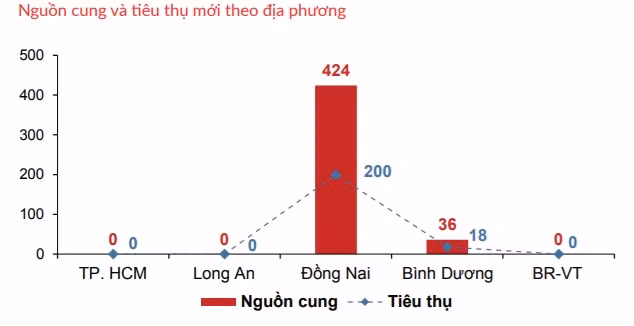 Lan dau tien thi truong dat nen TP HCM thieu nguon cung moi