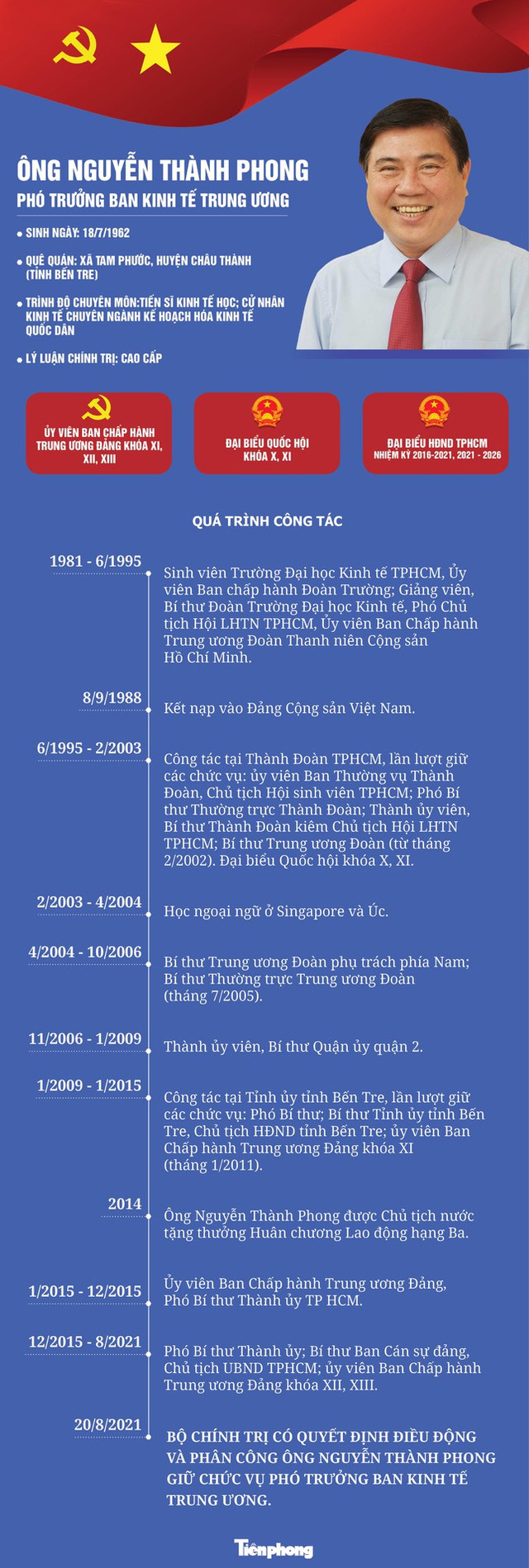 Bau Chu tich UBND TP HCM moi vao ngay 24/8