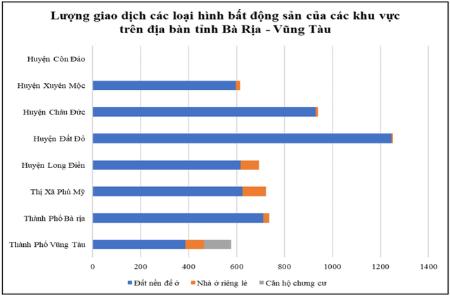 Thị trường bất động sản Bà Rịa - Vũng Tàu diễn biến ra sao trong năm qua? Thi truong bat dong san Ba Ria - Vung Tau dien bien ra sao trong nam qua?