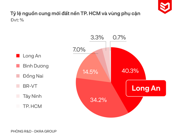 Thị trường bất động sản có thể phục hồi từ quý III/2023? Thi truong bat dong san co the phuc hoi tu quy III/2023?