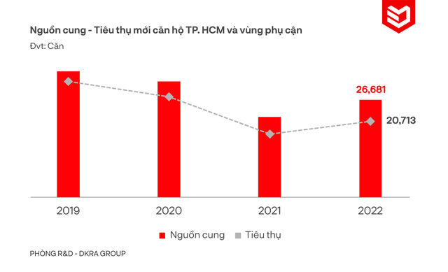 Thị trường bất động sản có thể phục hồi từ quý III/2023? - Hình 2 Thi truong bat dong san co the phuc hoi tu quy III/2023?-Hinh-2