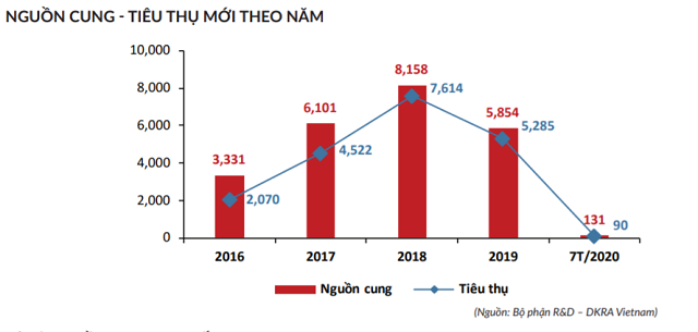 Bất động sản thành phố lớn nhất miền Trung bế tắc vì dịch bệnh Bat dong san thanh pho lon nhat mien Trung be tac vi dich benh