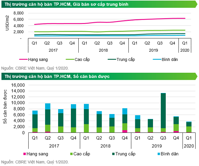 2 kịch bản tăng giá nhà ở trước diễn biến của đại dịch COVID-19 - Hình 2 2 kich ban tang gia nha o truoc dien bien cua dai dich COVID-19-Hinh-2