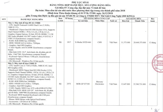 Nghi vấn Công ty HD King giao máy tính ‘made in China’ trong gói thầu hơn 88 tỷ - Hình 2 Nghi van Cong ty HD King giao may tinh ‘made in China’ trong goi thau hon 88 ty-Hinh-2