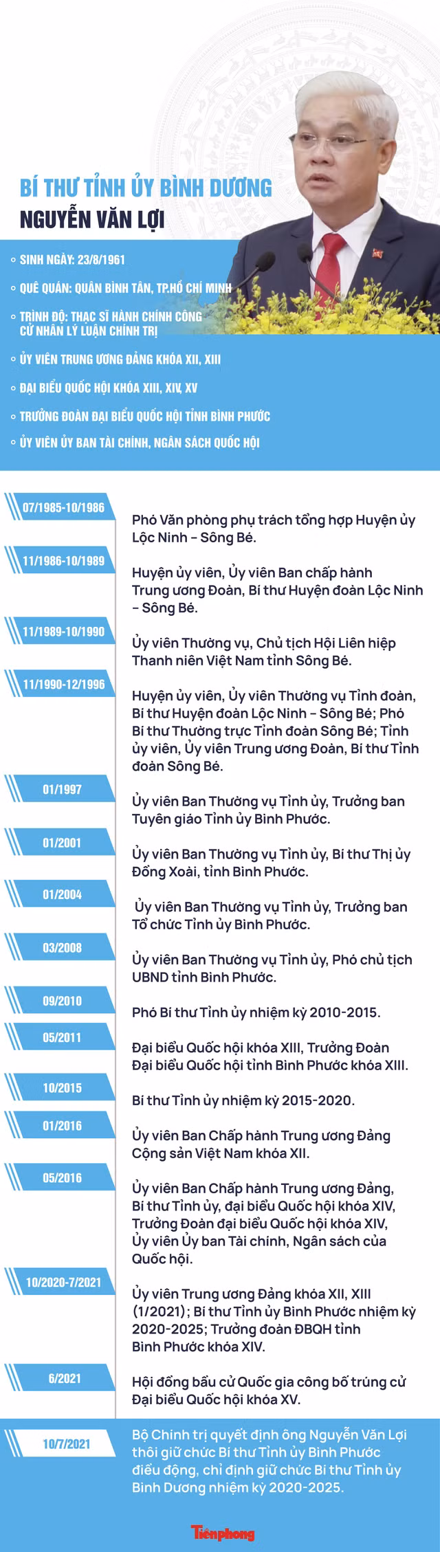 Chân dung tân Bí thư Bình Dương Nguyễn Văn Lợi Chan dung tan Bi thu Binh Duong Nguyen Van Loi