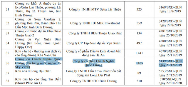 Những dự án dính lùm xùm của Cường Đô-la tại Bình Dương - Hình 2 Nhung du an dinh lum xum cua Cuong Do-la tai Binh Duong-Hinh-2