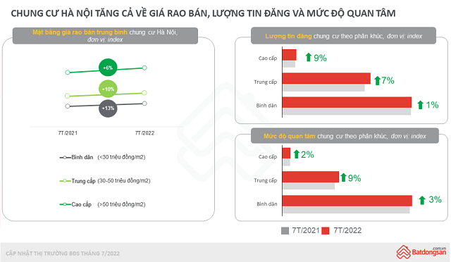Giá chung cư tại Hà Nội, TP HCM tiếp tục tăng Gia chung cu tai Ha Noi, TP HCM tiep tuc tang