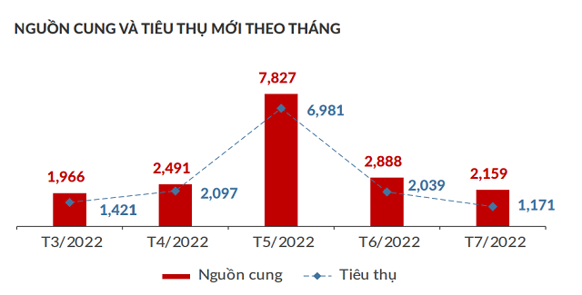 Thanh khoản căn hộ lao dốc vì điểm nghẽn tín dụng Thanh khoan can ho lao doc vi diem nghen tin dung