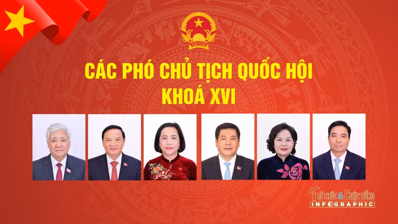 Chân dung các Phó Chủ tịch Quốc hội khoá XVI