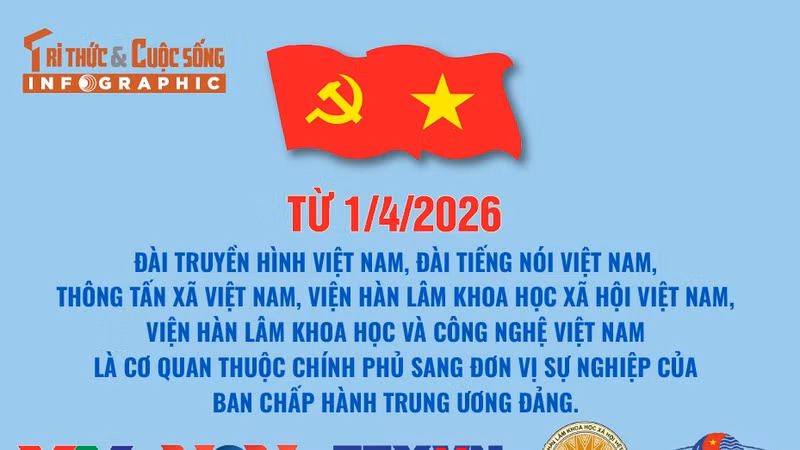 5 cơ quan là đơn vị sự nghiệp của Ban Chấp hành Trung ương Đảng từ ngày 1/4/2026