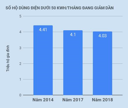Cách tính giá 6 bậc: Nguyên nhân tiền điện tăng vọt? - Hình 2 Cach tinh gia 6 bac: Nguyen nhan tien dien tang vot?-Hinh-2