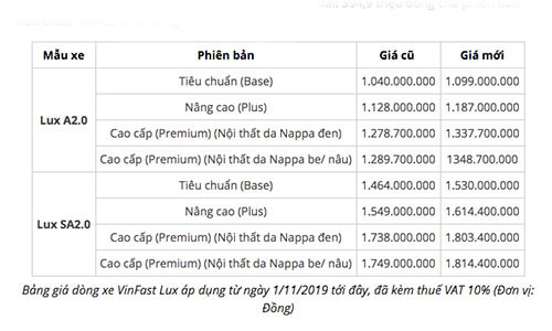 Bo doi VinFast Lux cua ty phu Pham Nhat Vuong sap tang toi 65 trieu-Hinh-2