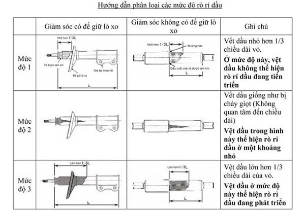 Mitsubishi Xpander lại bị khách Việt "tố" chảy dầu - Hình 5 Mitsubishi Xpander lai bi khach Viet