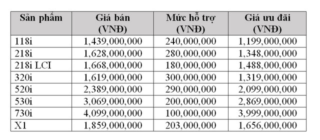 Mùa Giáng sinh, xe BMW tại Việt Nam giảm tới 300 triệu - Hình 2 Mua Giang sinh, xe BMW tai Viet Nam giam toi 300 trieu-Hinh-2