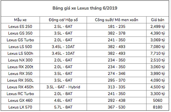 Gia xe sang Lexus tai Viet Nam, cao nhat hon 8 ty-Hinh-2
