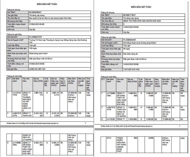 Nhà Đẹp Đức Hòa trúng 02 gói thầu tại xã Đức Hòa Đông - Hình 3 Nha Dep Duc Hoa trung 02 goi thau tai xa Duc Hoa Dong-Hinh-3