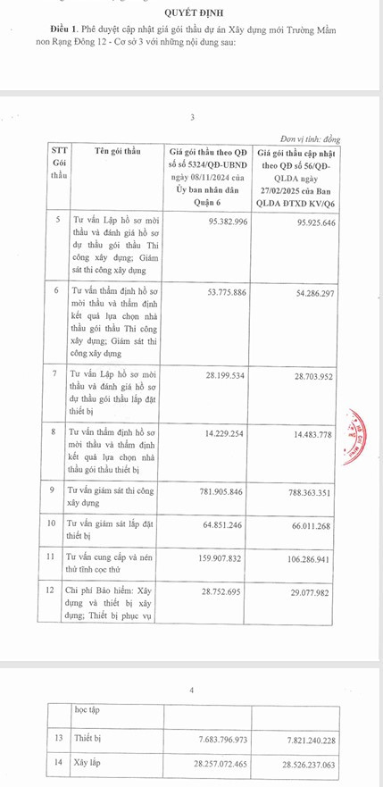 TP HCM: Đầu tư hơn 42 tỷ xây trường MN Rạng Đông 12 (CS3) TP HCM: Dau tu hon 42 ty xay truong MN Rang Dong 12 (CS3)