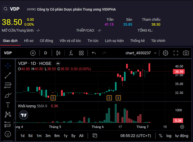 Vidipha (VDP) hoàn tất phát hành 3,68 triệu cổ phiếu - Hình 2 Vidipha (VDP) hoan tat phat hanh 3,68 trieu co phieu-Hinh-2