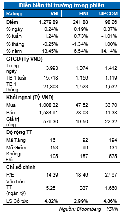 Chứng khoán nối dài đà tăng, gia tăng cổ phiếu largecaps và midcaps - Hình 2 Chung khoan noi dai da tang, gia tang co phieu largecaps va midcaps-Hinh-2