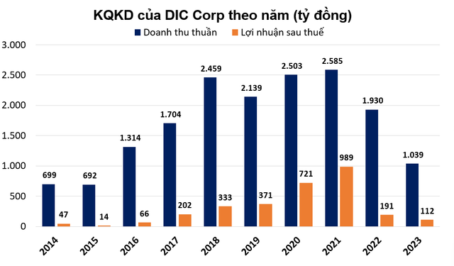 Giấc mơ còn dang dở của cố Chủ tịch DIC Corp Nguyễn Thiện Tuấn - Hình 3 Giac mo con dang do cua co Chu tich DIC Corp Nguyen Thien Tuan-Hinh-3