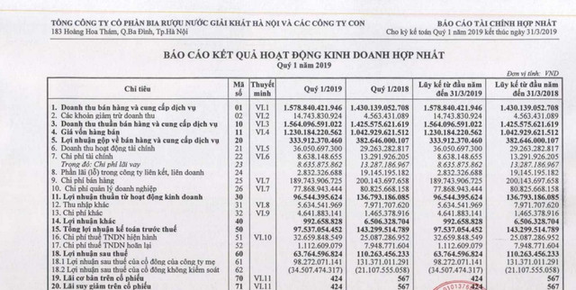 Habeco: Sản lượng tiêu thụ sụt, lợi nhuận quý 1/2019 giảm “sốc” Habeco: San luong tieu thu sut, loi nhuan quy 1/2019 giam “soc”