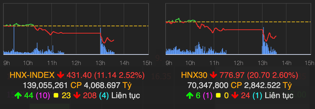 Luc cau bat day giup VN-Index chi con giam 17 diem-Hinh-2