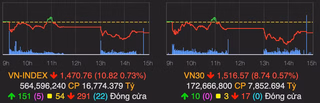 Nhom chung khoan hoi phuc giua luc ca thi truong gap kho