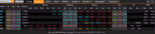 Tuan giao dich do lua ho Gelex, dai gia Tuan 'muot' thiet hai hon 1.300 ty dong