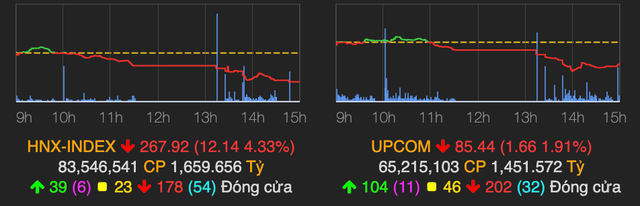 Ca thi truong chung khoan do lua, 5 ma VN30 nam san phien dau tuan-Hinh-2
