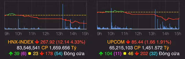 Ca thi truong chung khoan do lua, 5 ma VN30 nam san phien dau tuan-Hinh-2