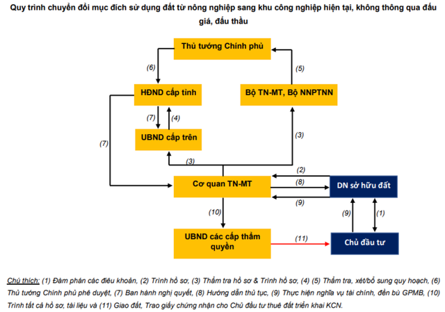 PHR: Nút thắt chuyển đổi đất hoàn tất, lợi nhuận sẽ đột biến từ khoản bồi thường PHR: Nut that chuyen doi dat hoan tat, loi nhuan se dot bien tu khoan boi thuong