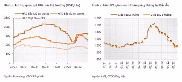 VDSC: HSG va NKG co trien vong loi nhuan quy 2, HPG se gap kho
