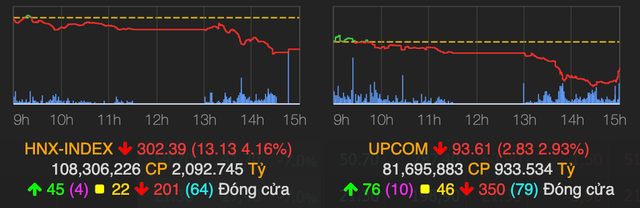 VN-Index lùi về mốc 1.182 điểm phiên 13/5, đánh mất thành quả 1 năm - Hình 2 VN-Index lui ve moc 1.182 diem phien 13/5, danh mat thanh qua 1 nam-Hinh-2