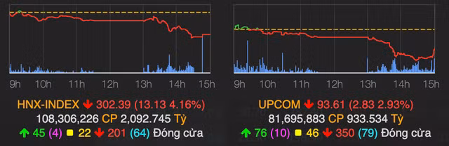 VN-Index lui ve moc 1.182 diem phien 13/5, danh mat thanh qua 1 nam-Hinh-2