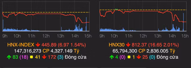 Luc ban manh tren dien rong khien VN-Index giam sau 25 diem ngay 8/3-Hinh-2