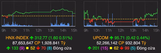 Co phieu ngan hang noi song cuoi phien keo VN-Index tang hon 8 diem-Hinh-2