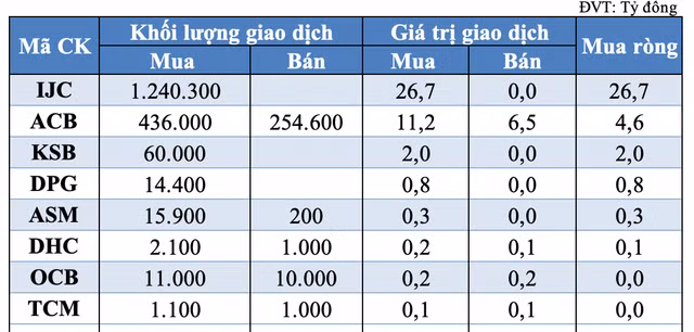 Tu doanh tiep tuc chot loi PNJ, DPM trong phien 2/6-Hinh-2