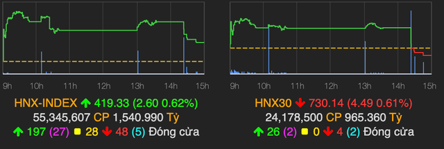 VN-Index hut hoi truoc moc 1.500 diem phien dau nam-Hinh-2