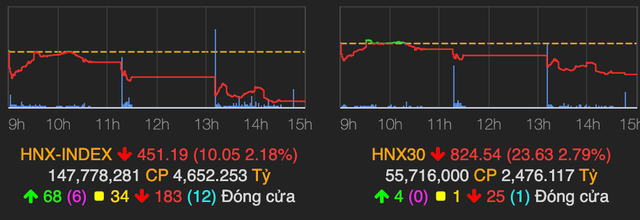 Ngân hàng 'gánh' cho VN-Index chỉ giảm 7 điểm - Hình 2 Ngan hang 'ganh' cho VN-Index chi giam 7 diem-Hinh-2